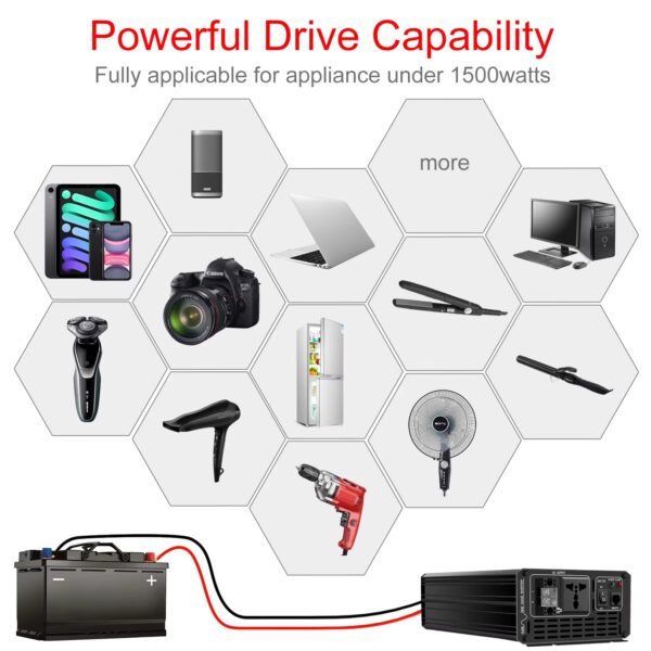powerful capabilities of solar inverter for living off the grid available at Buzzy Meadows Homestead
