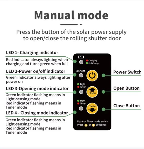 manual mode bullet points for solar automatic chicken coop door for sale at Buzzy Meadows Homestead in farm and home supply