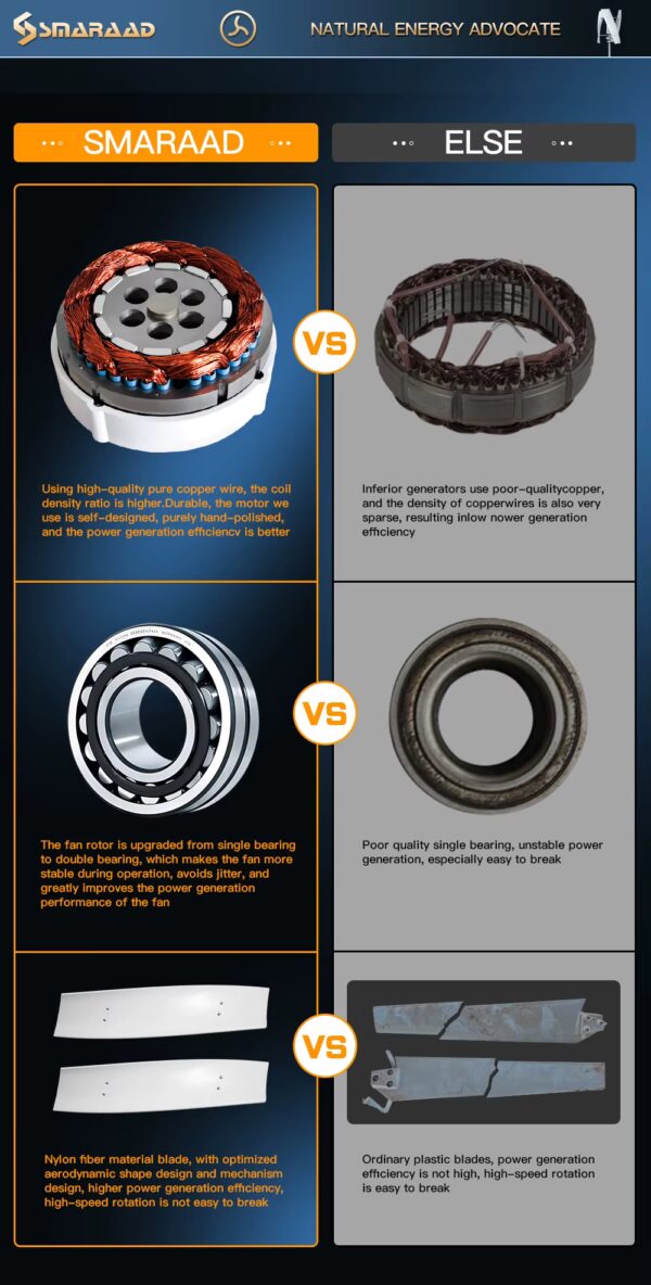 comparison to other brandsof wind turbine for home and off grid living
