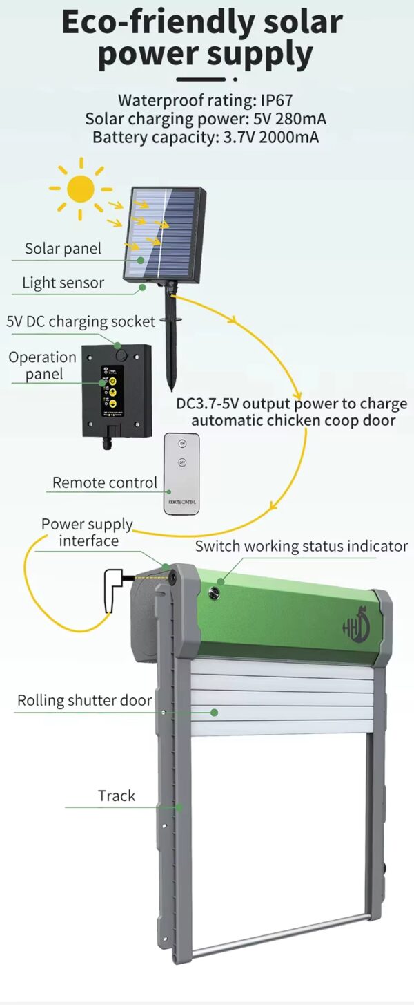 diagram of solar automatic chicken coop door for sale at Buzzy Meadows Homestead in farm and home supply