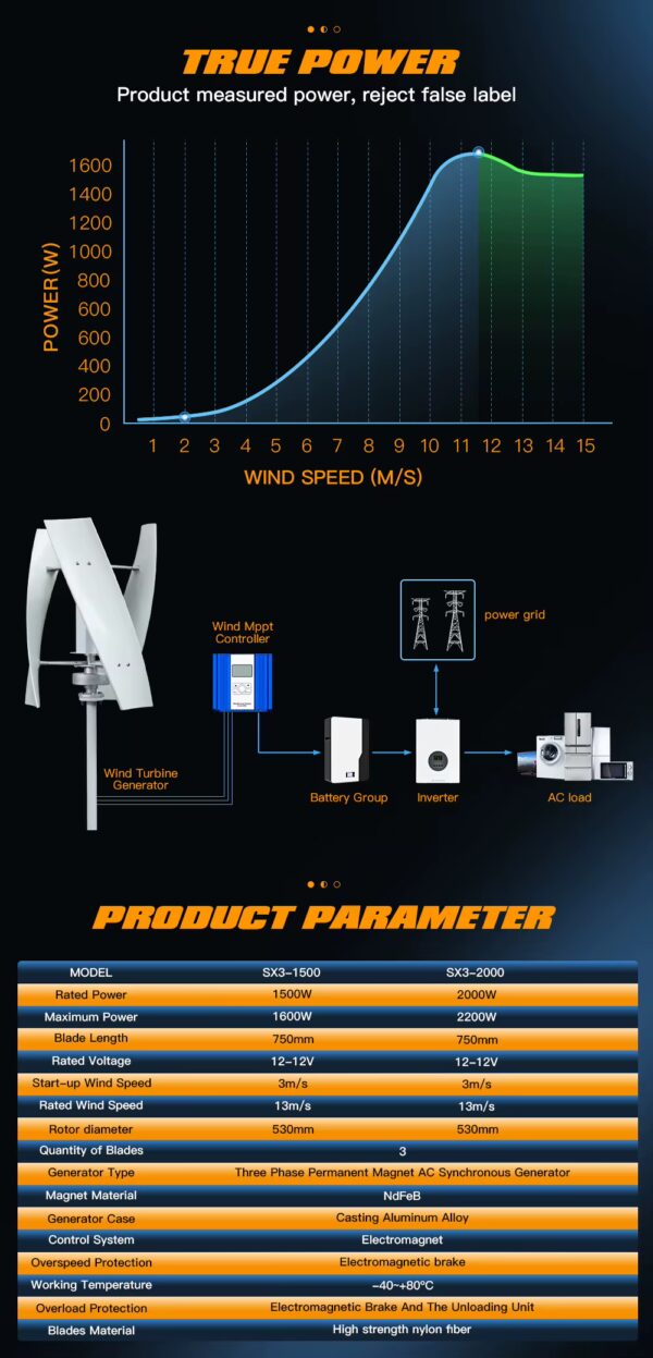 product parameters of wind turbine for home and off grid living